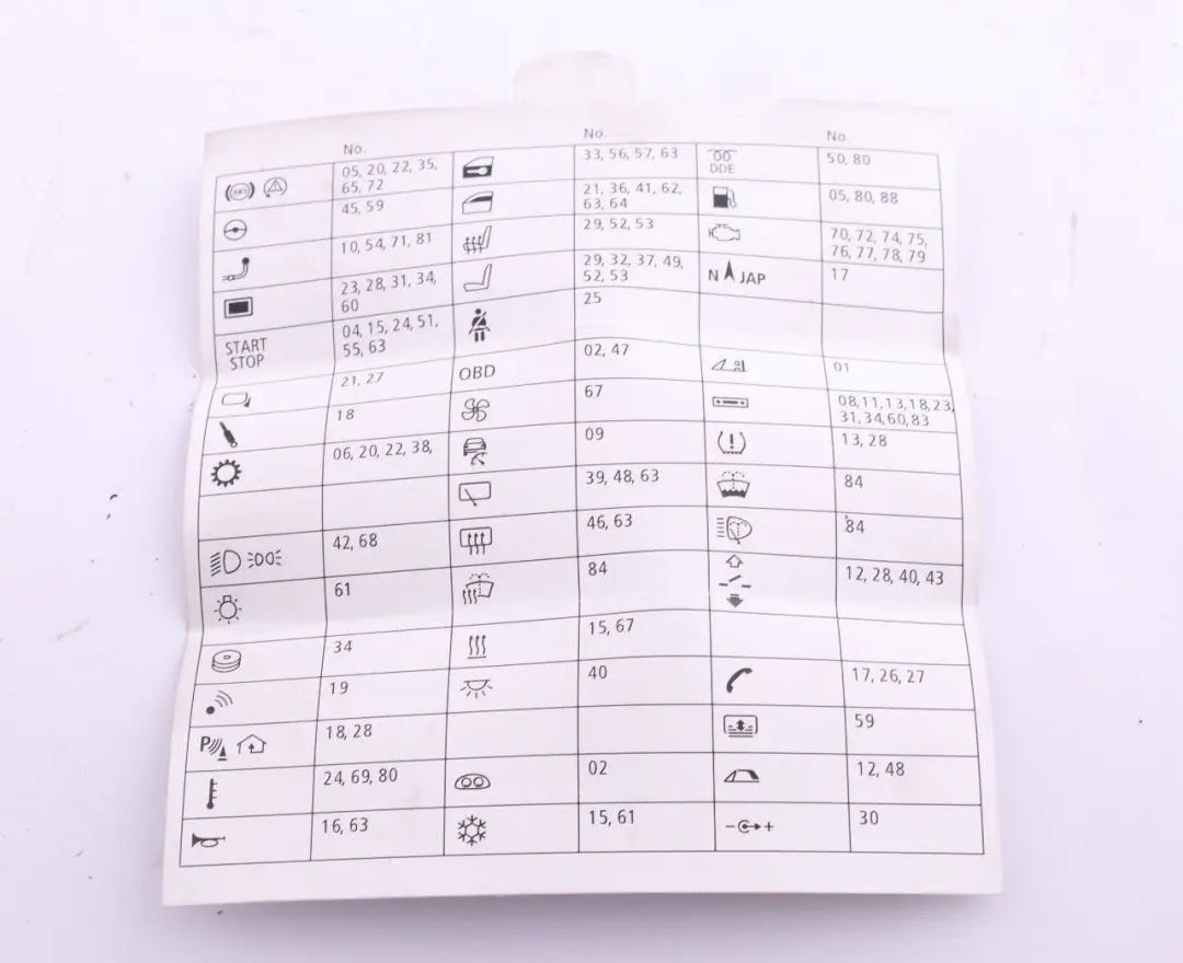 BMW 1 3 Series E81 E90 E91 E92 E93 Fuse Distribution Box Map Grouping - SKU 9128990 - Part number 9128990