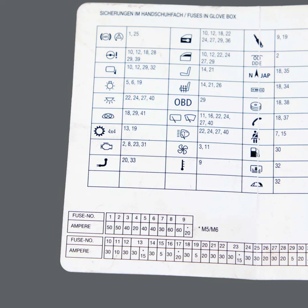BMW 5 6 Series E61 E63 E64 LCI Map Card Fuse Box Grouping Diagram - SKU 9177872 - Part number 9177872
