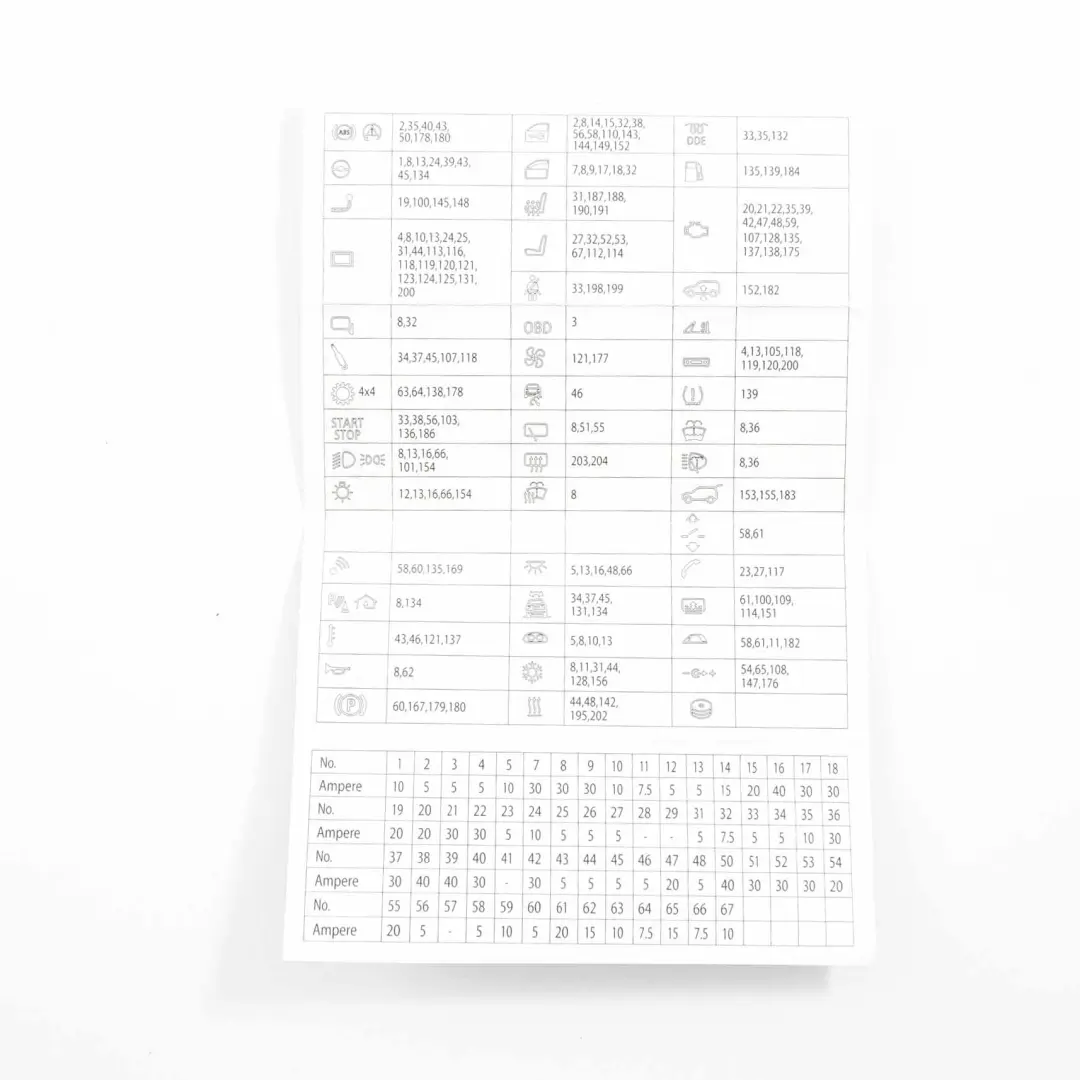  Fuse Box Grouping BMW F10 F11 F12 Fuse Placement Map Card Diagram - SKU 9238195 - Part number 9238195