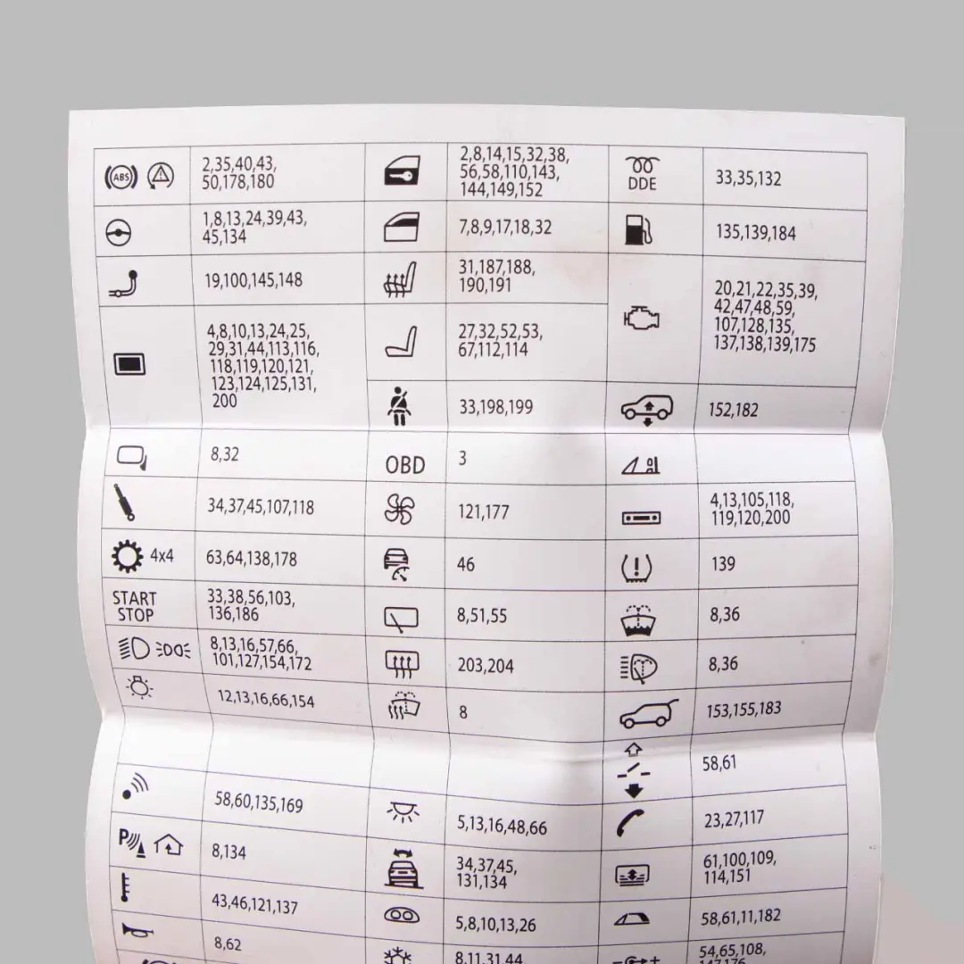  Fuse Box Grouping BMW F10 F11 Fuse Placement Map Card Diagram - SKU 9257426 - Part number 9257426