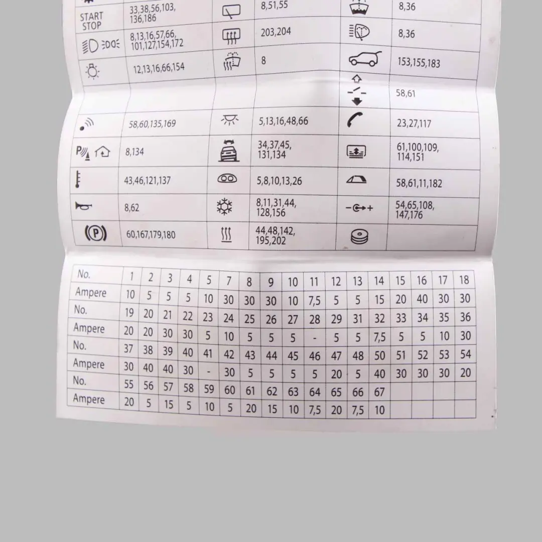  Fuse Box Grouping BMW F10 F11 Fuse Placement Map Card Diagram - SKU 9257426 - Part number 9257426