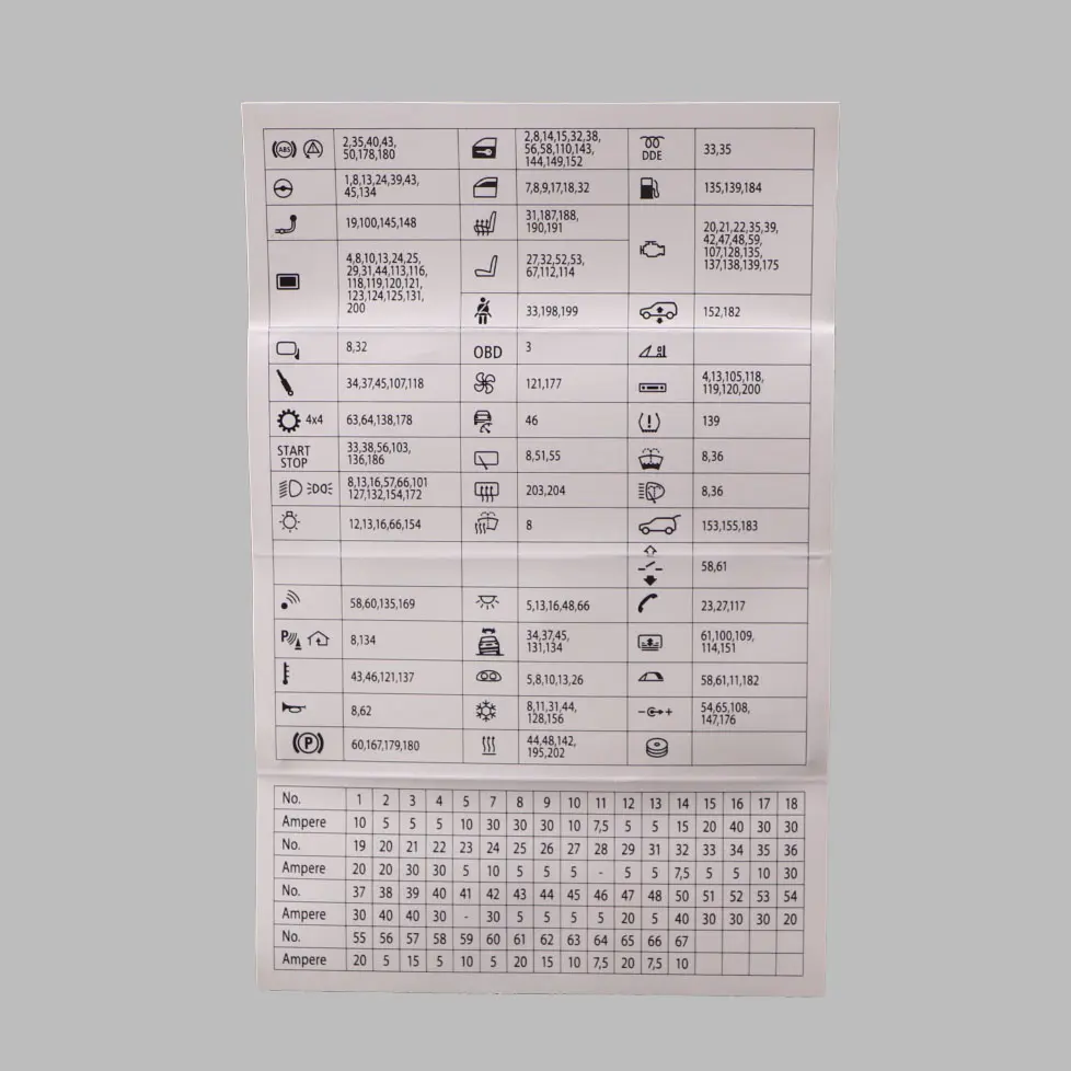 BMW F10 Sicherung Standort Diagramm Karte Sicherung Gruppierung - SKU 9267980 - Teilenummer 9267980
