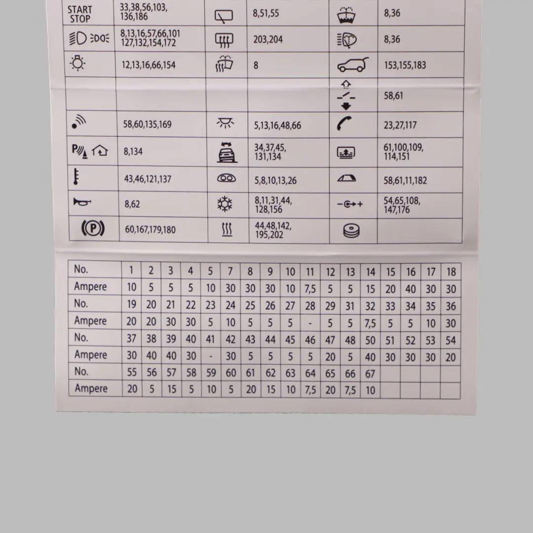 BMW F10 Sicherung Standort Diagramm Karte Sicherung Gruppierung - SKU 9267980 - Teilenummer 9267980
