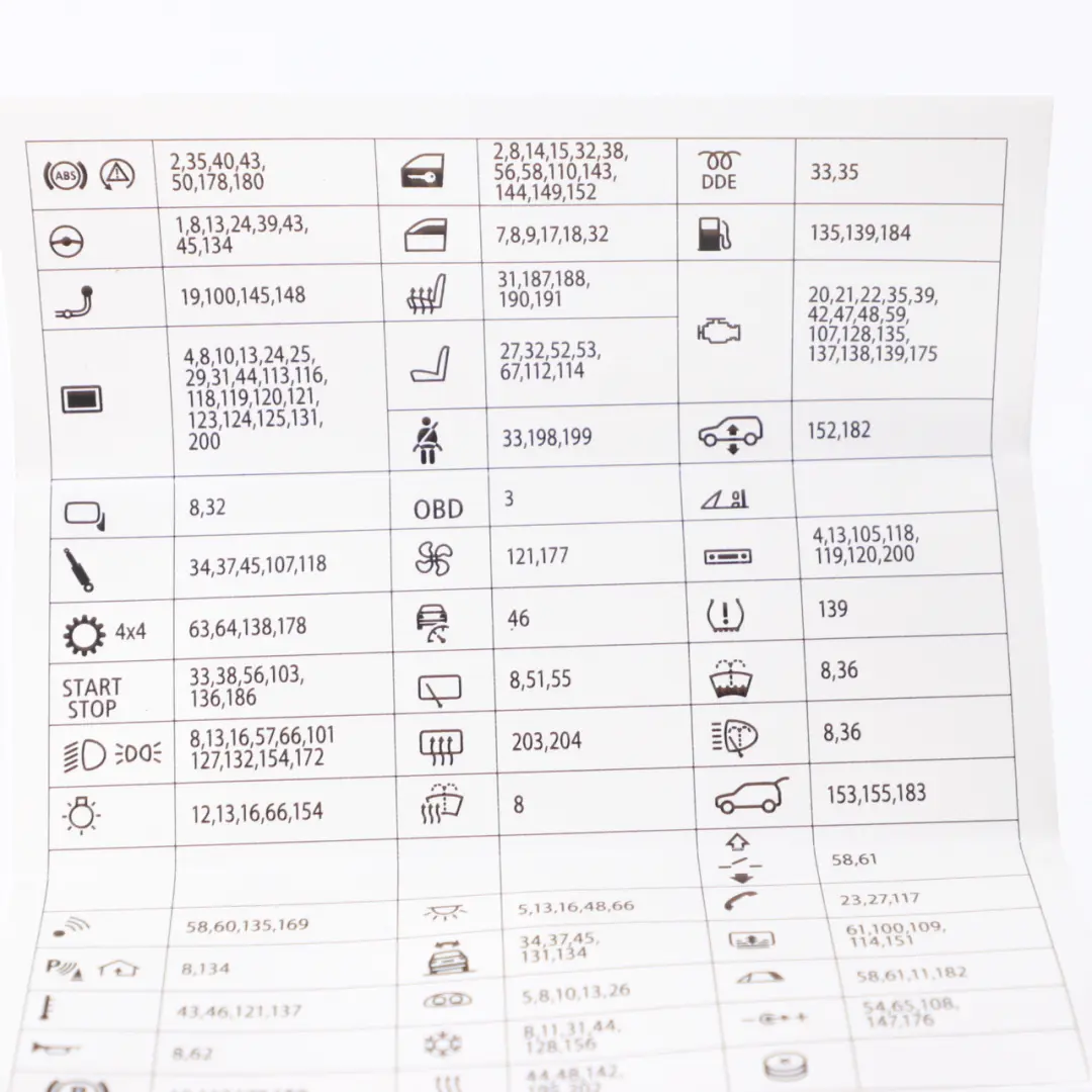 Fuse Box Grouping BMW F10 Fuse Placement Map Card Diagram to with Part number 926980-01 Fuse Box Grouping BMW F10 Fuse Placement Map Card Diagram - SKU 926980-01 - Part number 926980-01