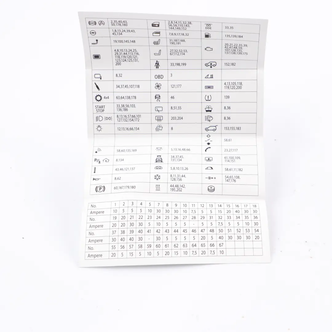  Fuse Box Grouping BMW F10 Fuse Placement Map Card Diagram - SKU 926980-01 - Part number 926980-01