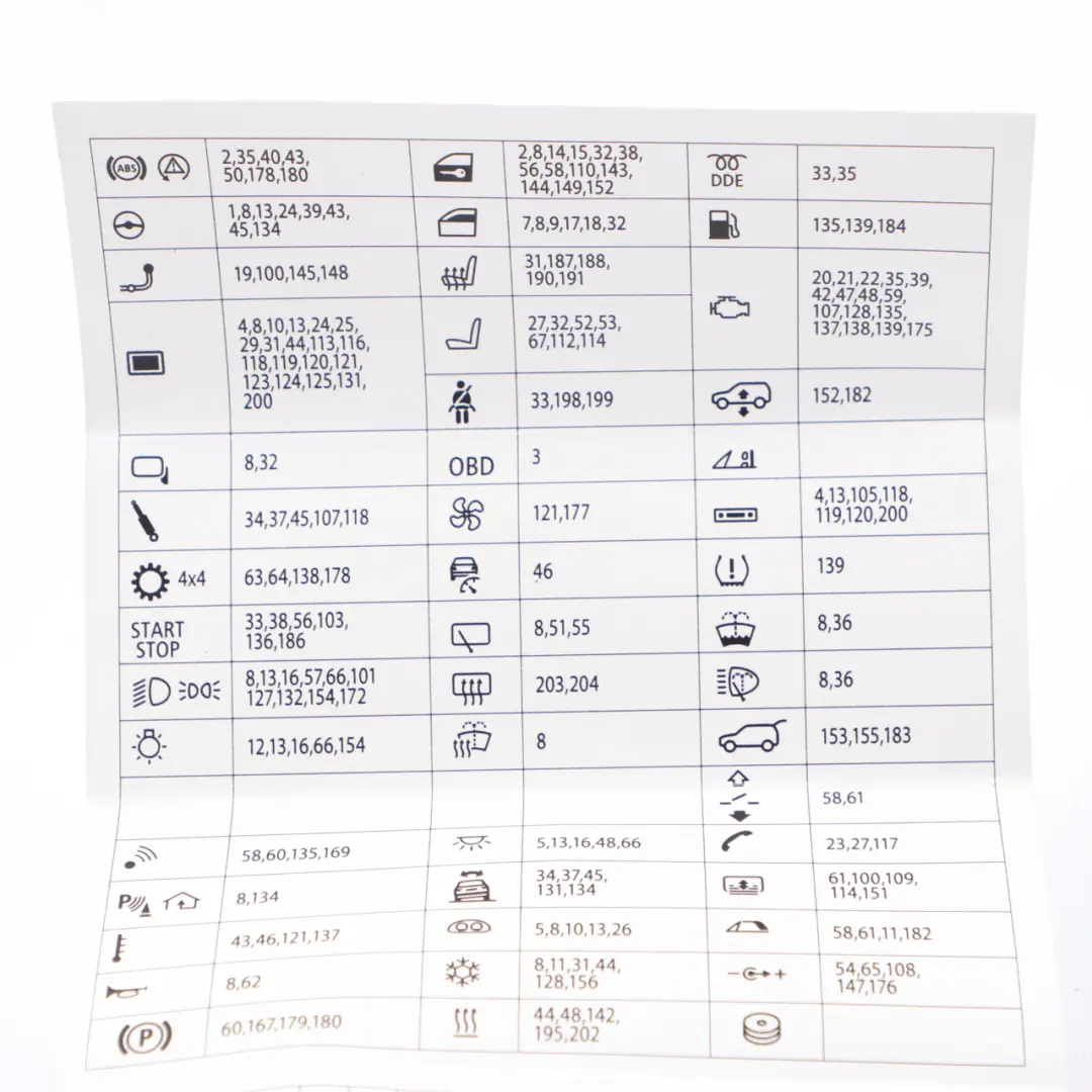 Fuse Box Grouping BMW F10 Fuse Placement Map Card Diagram to with Part number 926980-01 Fuse Box Grouping BMW F10 Fuse Placement Map Card Diagram - SKU 926980-01 - Part number 926980-01