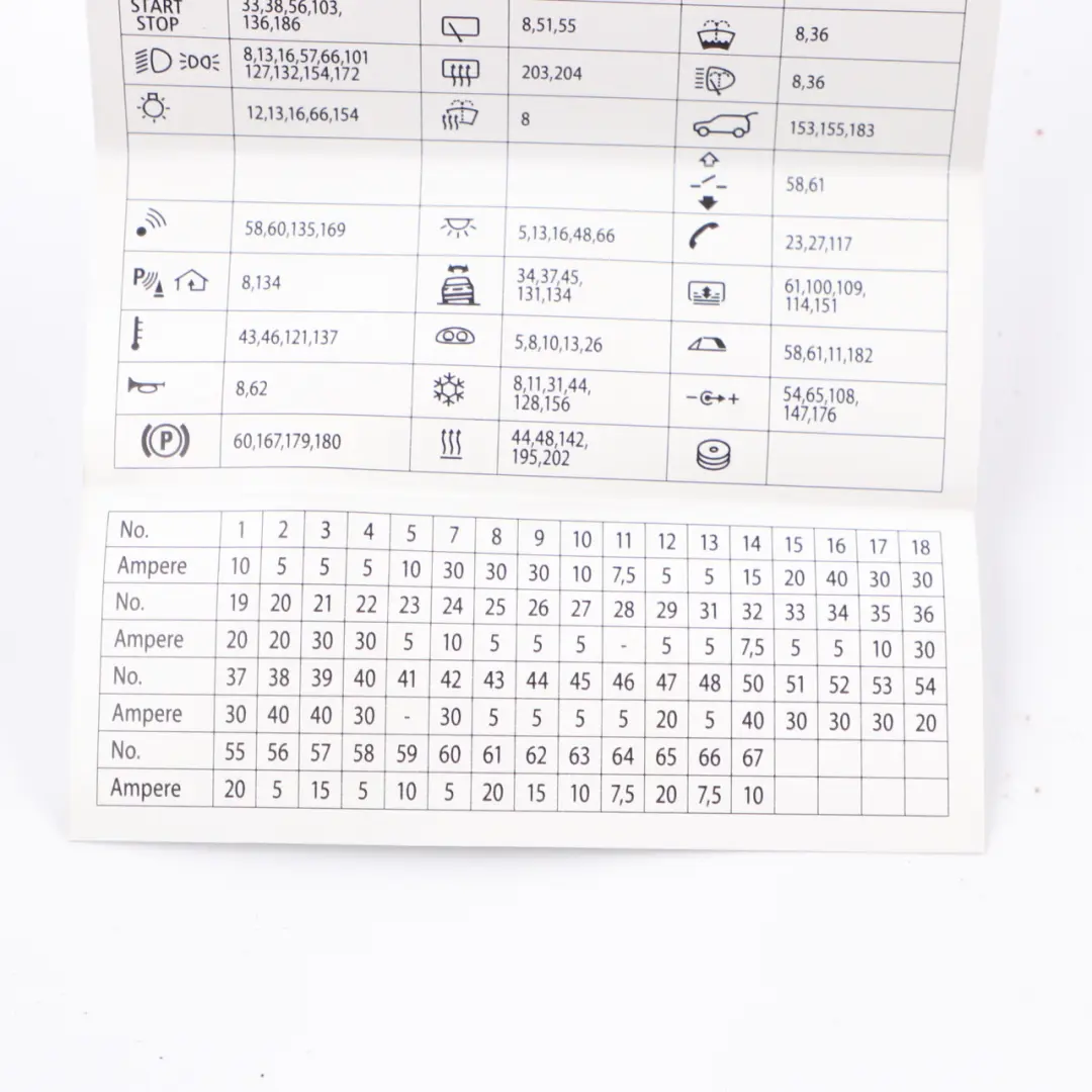  Fuse Box Grouping BMW F10 Fuse Placement Map Card Diagram - SKU 926980-01 - Part number 926980-01