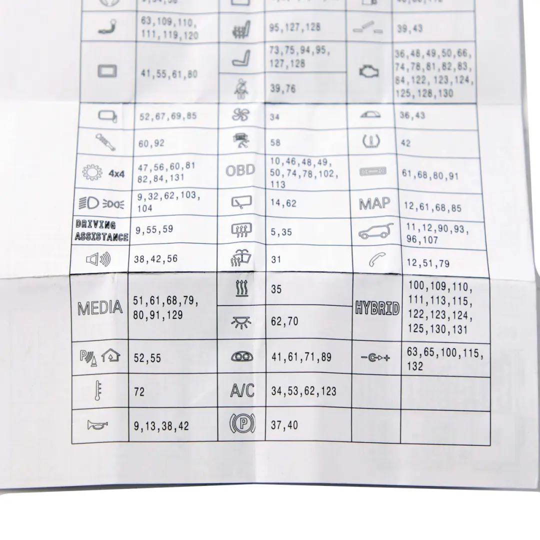 Schemat Skrzynki Bezpieczników do BMW 2 X1 X2 F39 F45 F48 o numerze 9367814 BMW 2 X1 X2 F39 F45 F48 Schemat Skrzynki Bezpieczników - SKU 9367814 - Numer Części 9367814