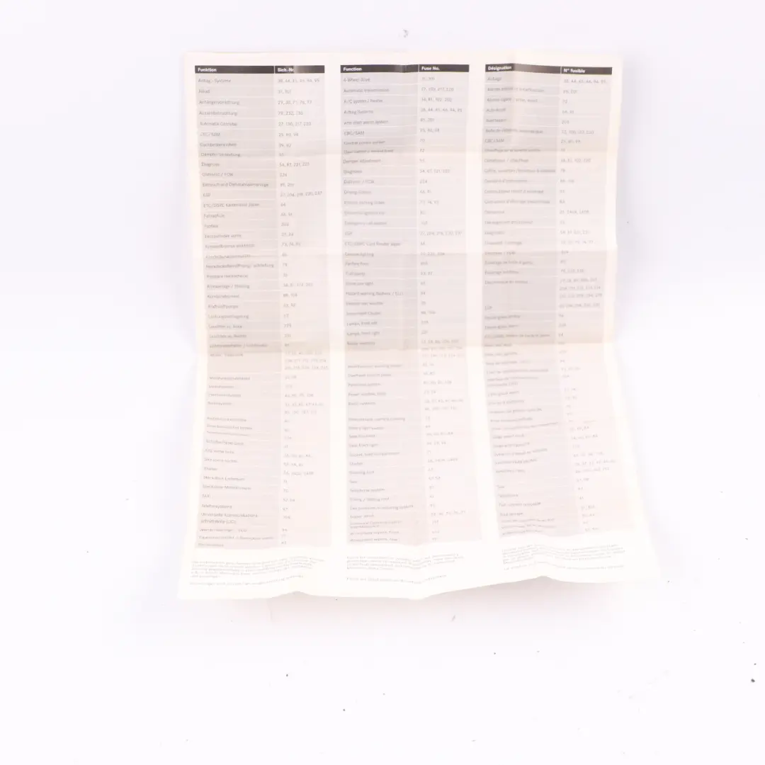 Fuse Box Allocation Fuse Placement Map Card Diagram to Mercedes W176 with Part number A2465840971 Mercedes W176 Fuse Box Allocation Fuse Placement Map Card Diagram - SKU A2465840971 - Part number A2465840971